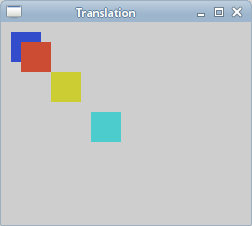 Translation operation